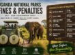 Uganda park fines